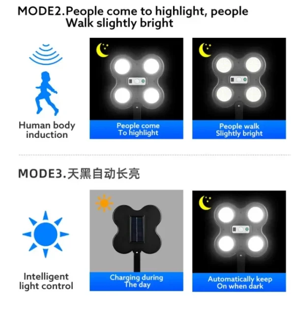 4 Head Wide Angle Illumination Outdoor Motion Sensor Solar Street Wall Light IP65 Waterproof - Image 9